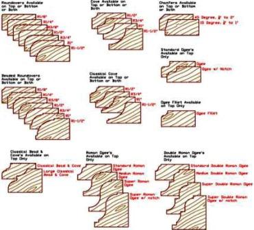 Edge profiles for wood countertops